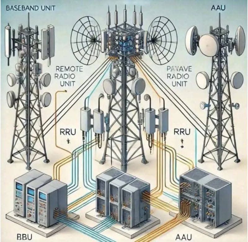 Schema reseau CONNECTIFY